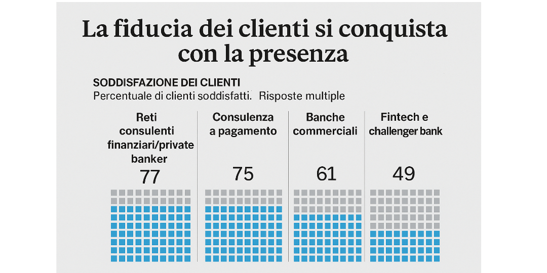 Rappresentazione visiva dell'articolo: La fiducia dei clienti si conquista con la presenza